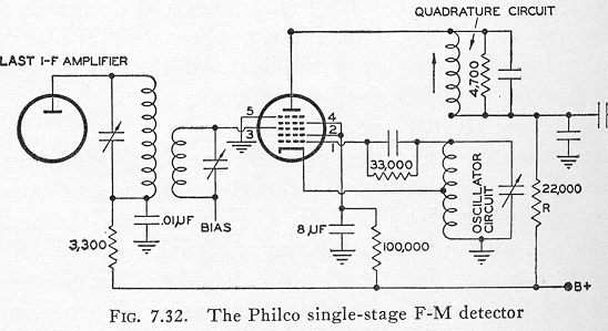 Fig. 7-32