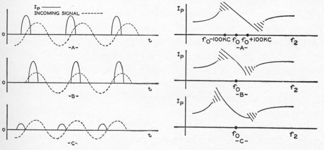 Figs. 7-33 and 7-34