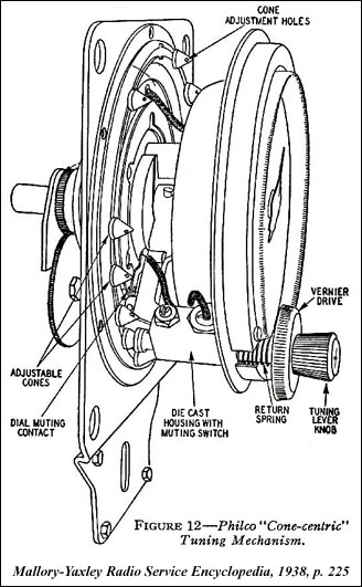 Mallory-Yaxley Radio Service Encyclopedia, 1938, p.225