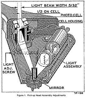 Figure 1.  Pick-up Head Assembly Adjustments