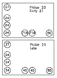 Tube Layout - Models 20/21